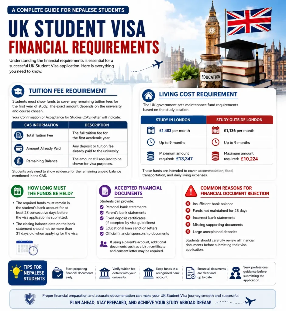 UK student visa financial requirements 2026 guide