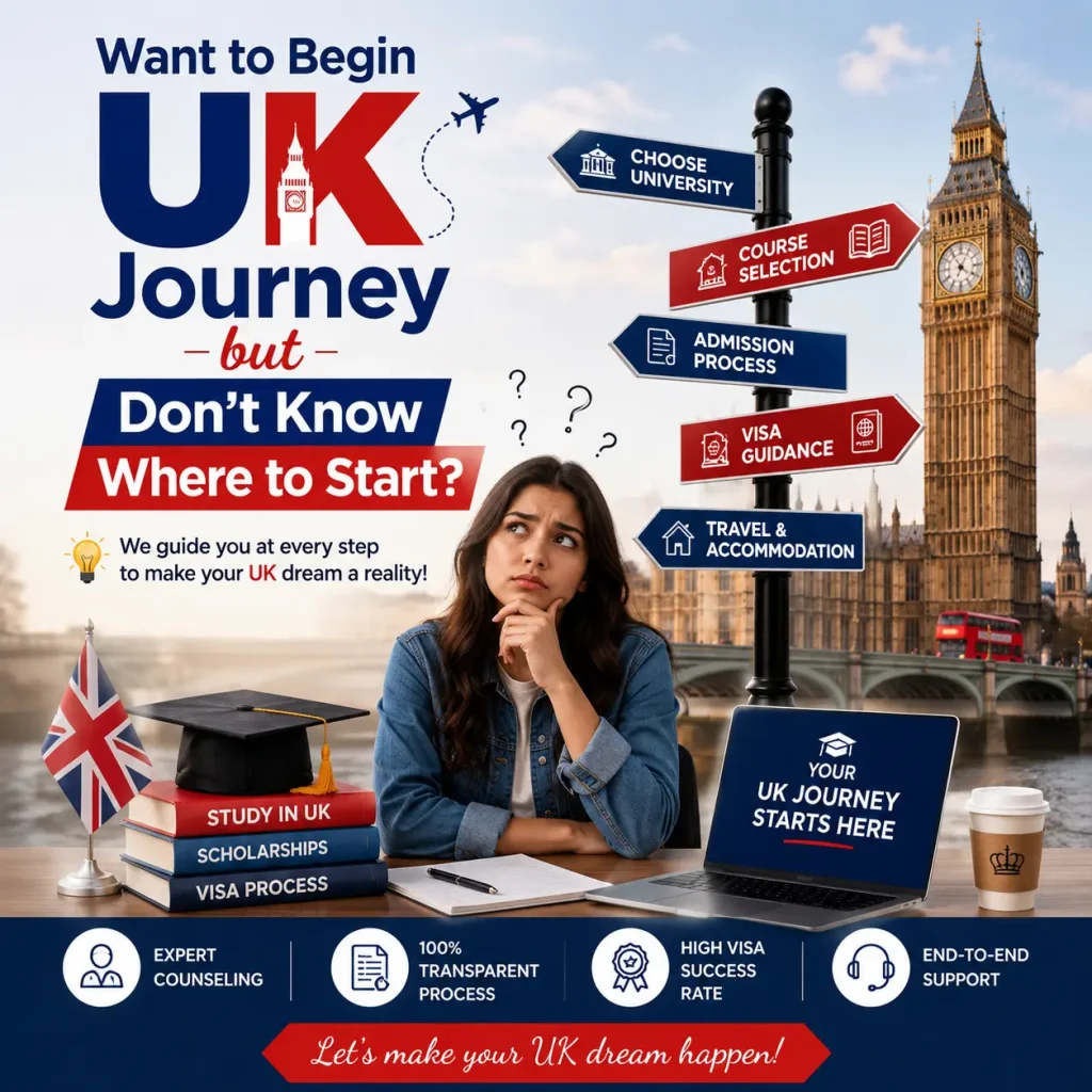 Student planning a UK study journey with guidance on university selection, admission process, visa application, scholarships, and accommodation, featuring UK landmarks and study abroad elements.