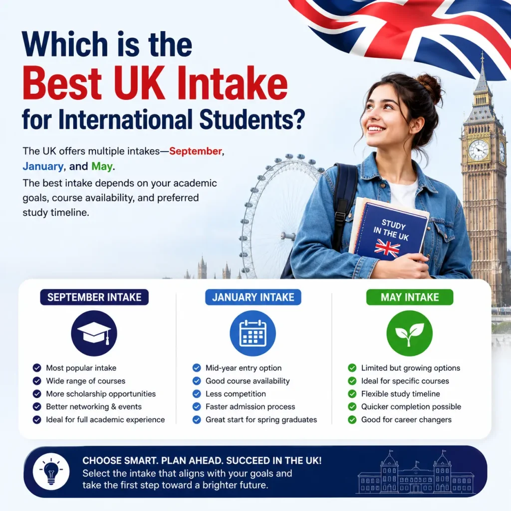 Best UK intake for international students guide showing September, January, and May admission options.